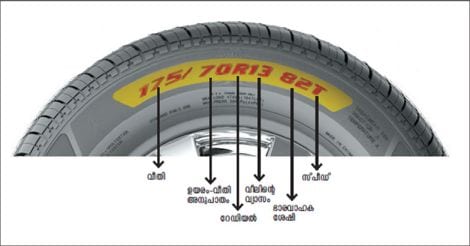tyre-size