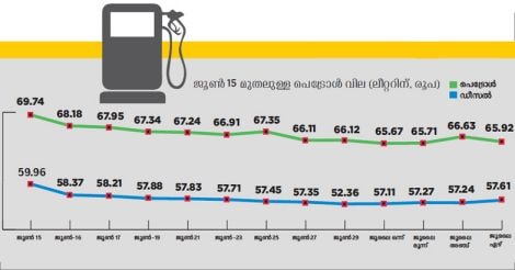 fuel-price