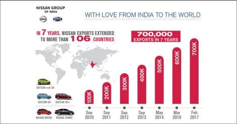 Exports InfoGraphic