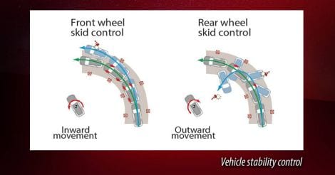 Vehicle stability control