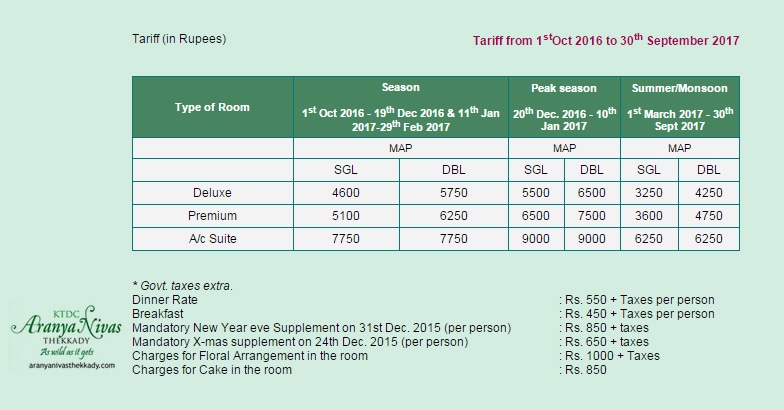 ktdc-hotel-aranya-nivas-traiff ktdc-hotel-aranya-nivas-traiff
