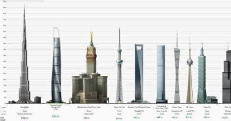 major-skyscrappers