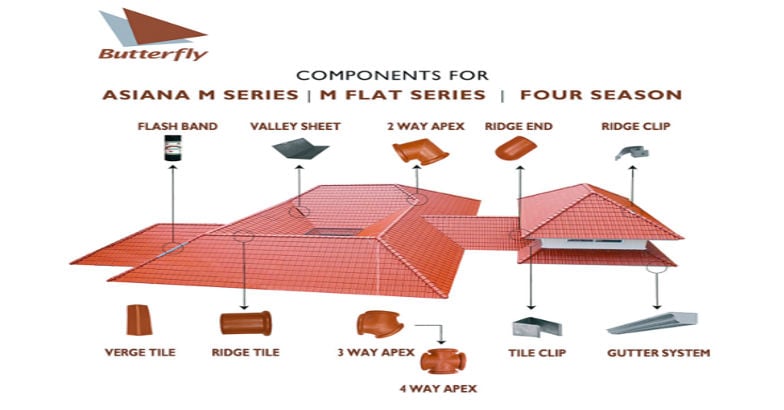 roofing-components roofing-components