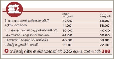 cement-pricing