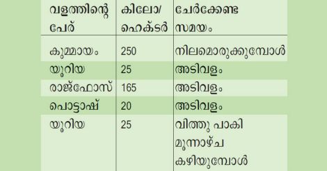 fertilizer-chart