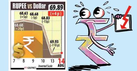 rupee-dollar-rate