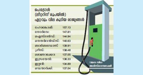 petrol-international-price