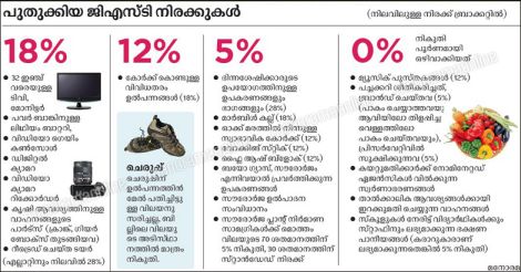 New-GST-Rates