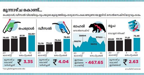 Fuel-price Fuel-price