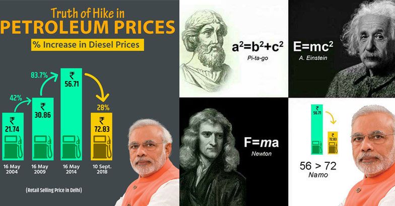Image result for ad troll by bjp congress