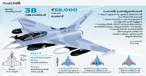 Rafale Deal Rafale Deal