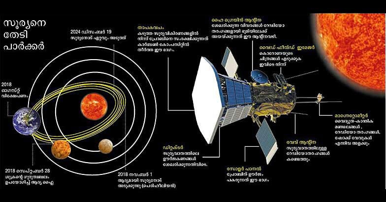 Solar Parker Probe Solar Parker Probe