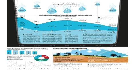 waterday-special-infographics
