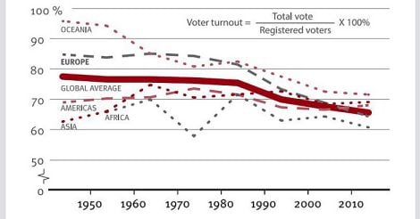 Voter-Turnout-Graph