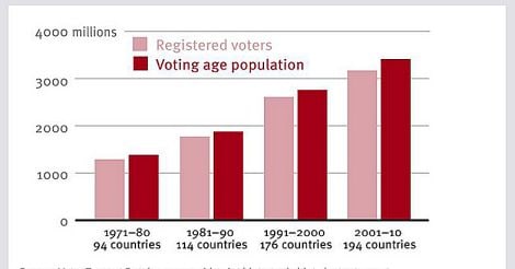 Voter-Turnout-Graph1