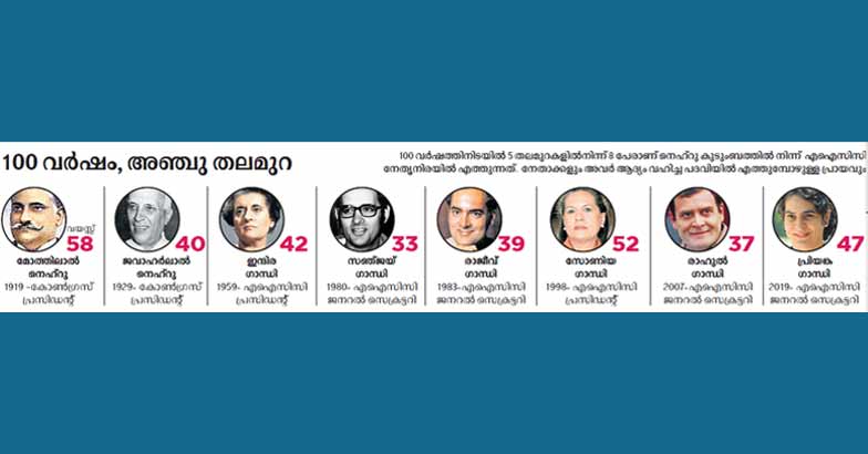 nehru-family nehru-family