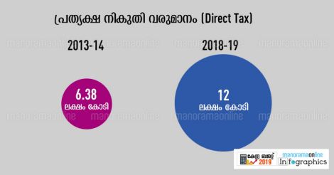 Direct-Tax-Budget-2019 Direct-Tax-Budget-2019