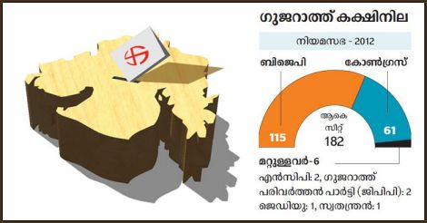 gujarat-party