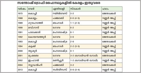 kerala-in-santhosh-trophy kerala-in-santhosh-trophy