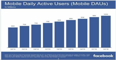 mobile-active-daily-users