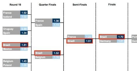 brazil-win-1 brazil-win-1
