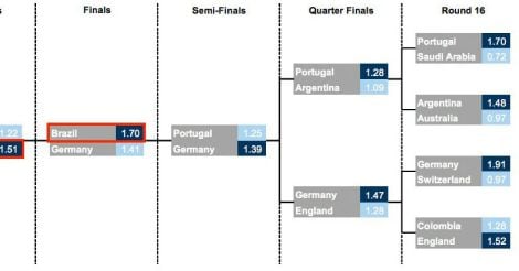 brazil-win-2 brazil-win-2