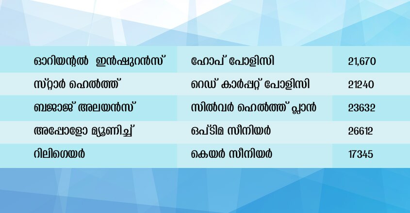 Health-Insurance Health-Insurance
