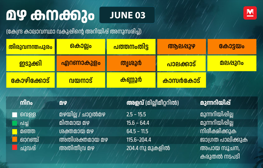 rain-table-info-mob