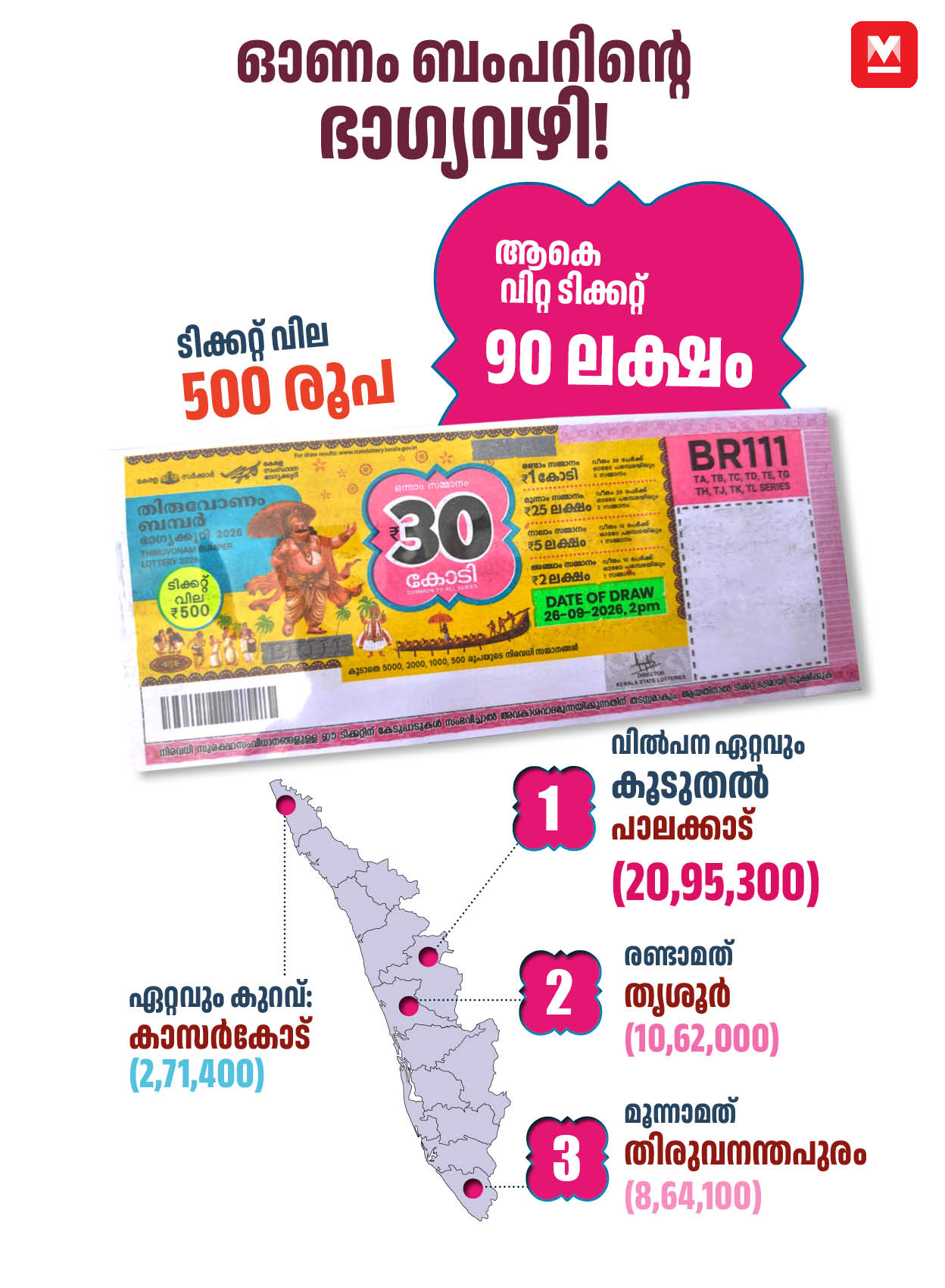 onam-babar-lottery.jpg?w=1280&h=auto