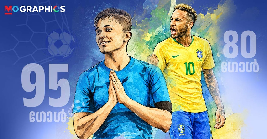india-vs-brazil-article-web