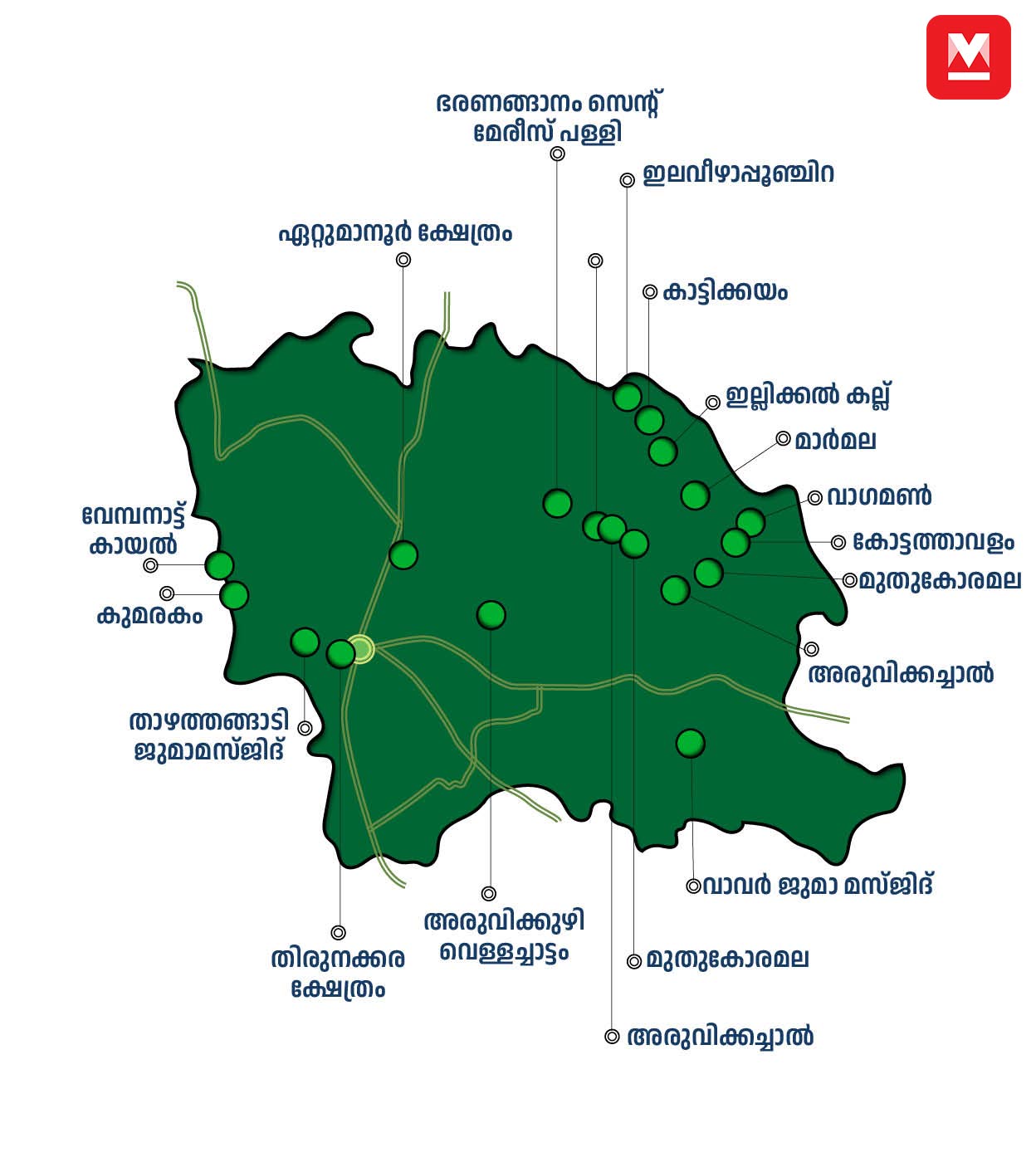 01kottayamTravel-Info-mob