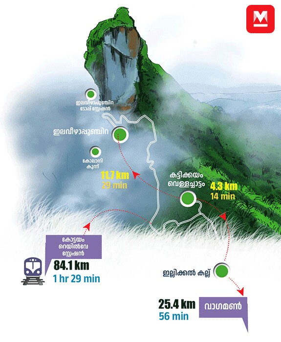 02kottayamTravel-Info-mob