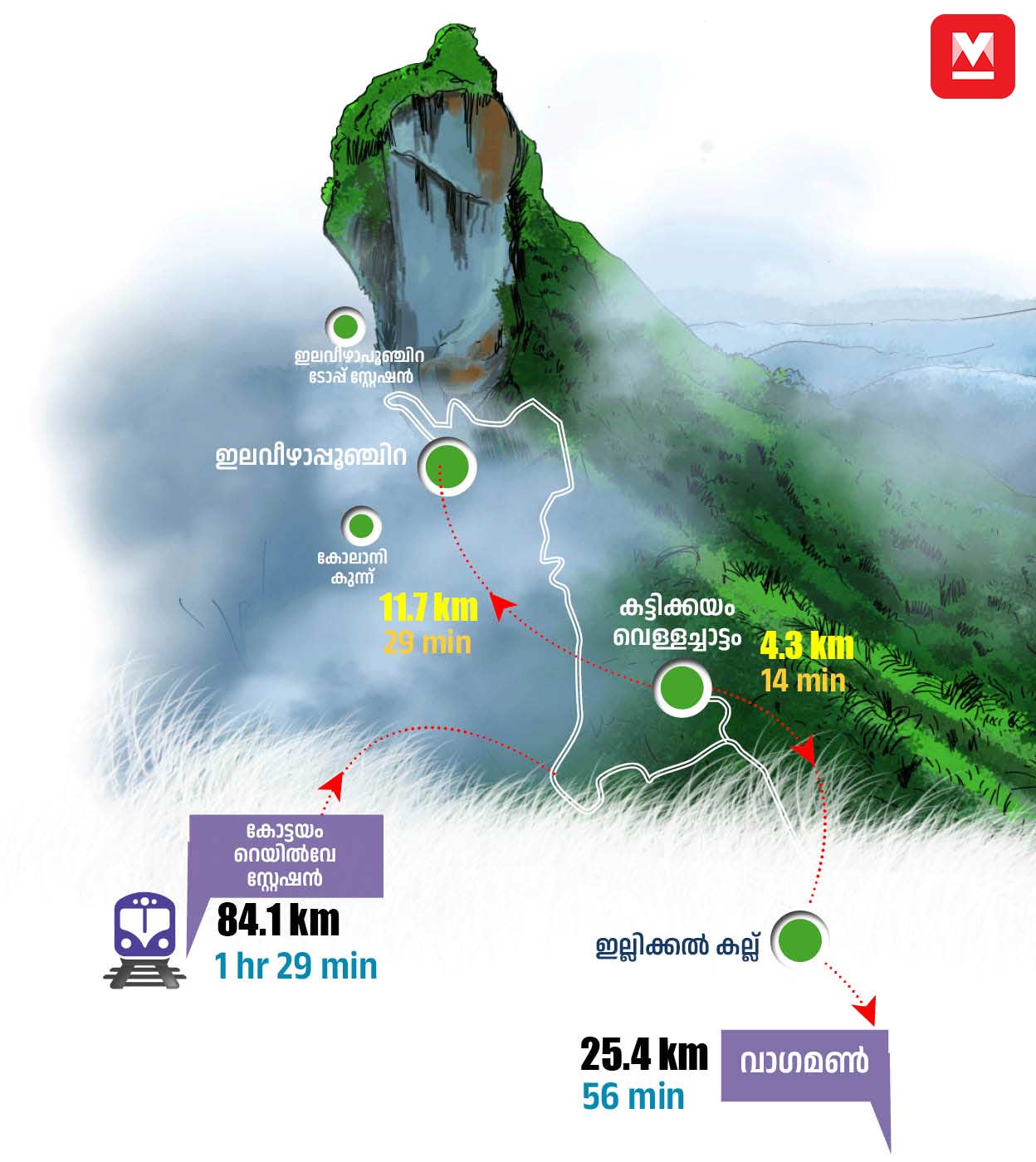 02kottayamTravel-Info-mob