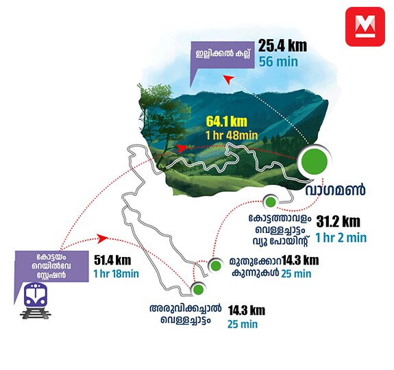 03kottayamTravel-Info-mob