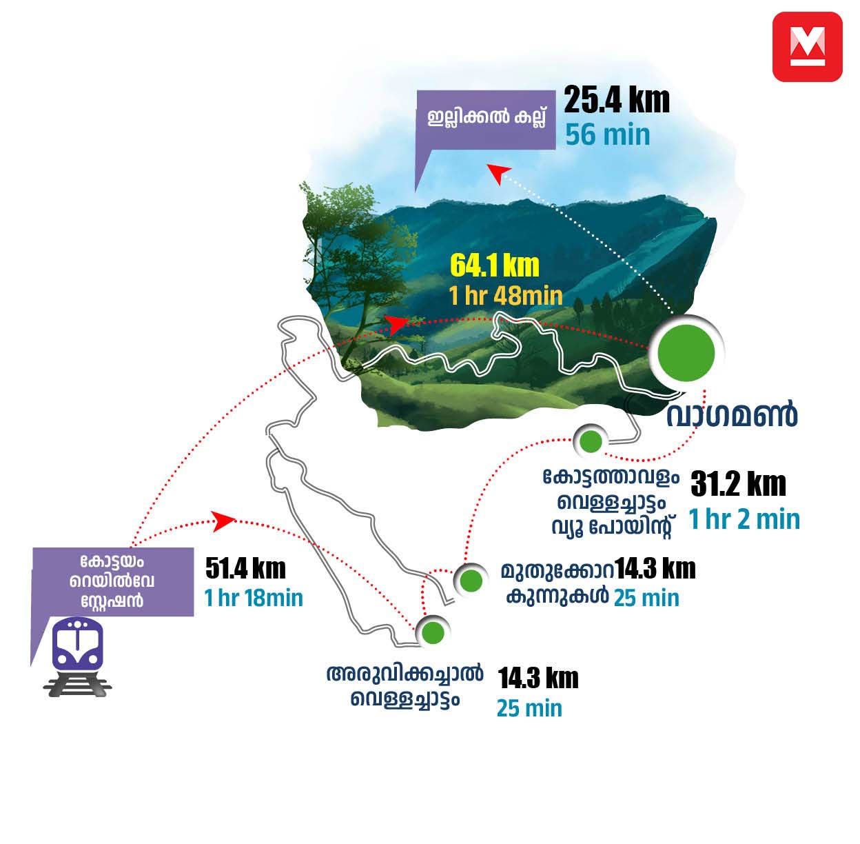 03kottayamTravel-Info-mob