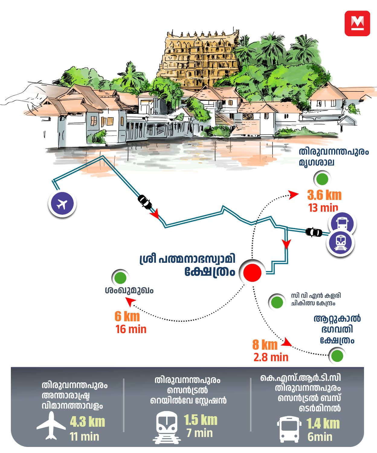 Trivandrum Map.pdf ‘തിരുവനന്ത പെരുമ’, വരൂ, ഇതാണ് നമ്മുടെ തലസ്ഥാനം – Explore the Best ...
