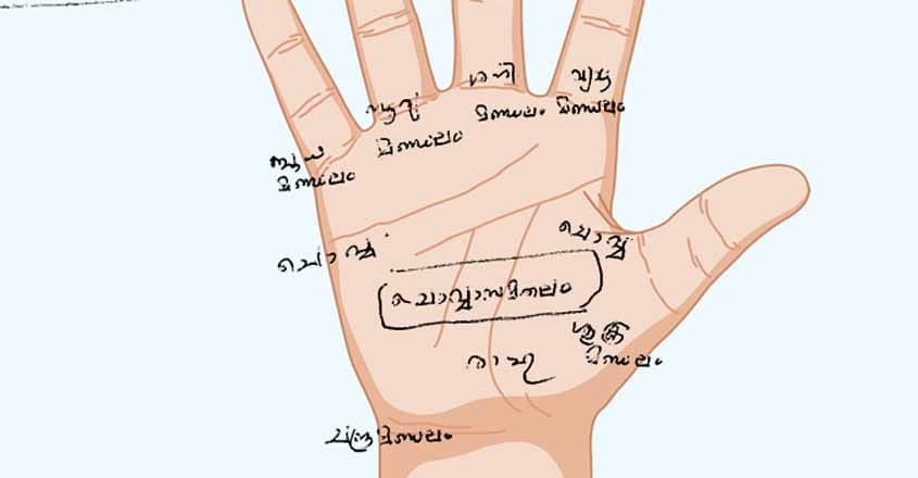 Palmistry-Mandalam Palmistry-Mandalam