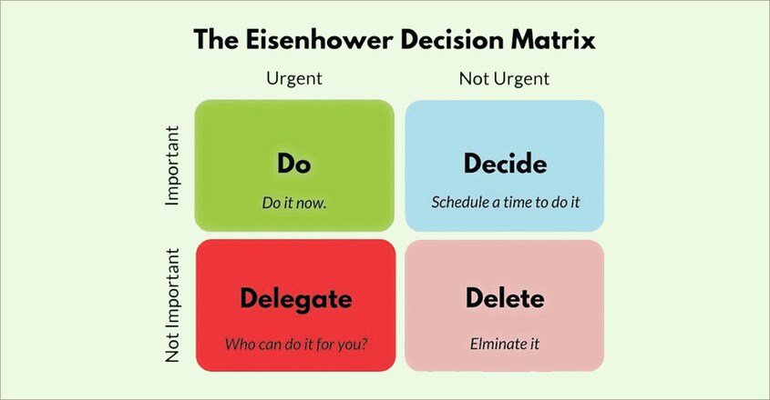 time-management-tips-by-former-us-president-dwight-d-eisenhower1 time-management-tips-by-former-us-president-dwight-d-eisenhower1