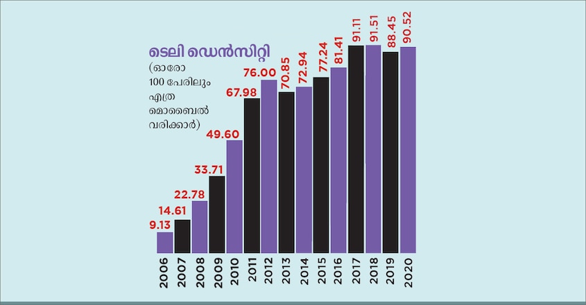 history-of-mobile-phone-in-india history-of-mobile-phone-in-india
