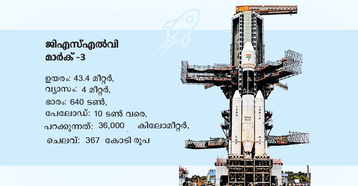 Patha Rockets ഇന്ത്യയുടെ ബഹിരാകാശ സ്വപ്നങ്ങൾ വളർന്ന കഥ| Rocket | Space | India