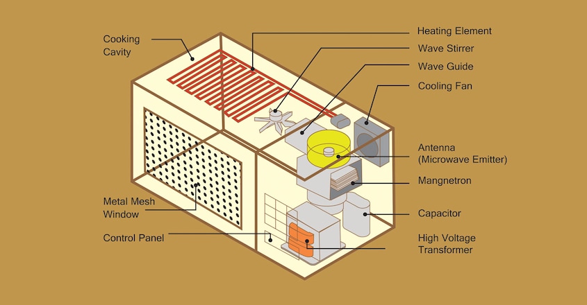 history-of-microwave-invention-of-microwave-oven1 history-of-microwave-invention-of-microwave-oven1
