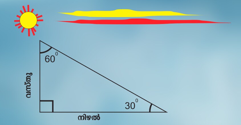 how-to-determine-the-length-from-its-shadow1 how-to-determine-the-length-from-its-shadow1