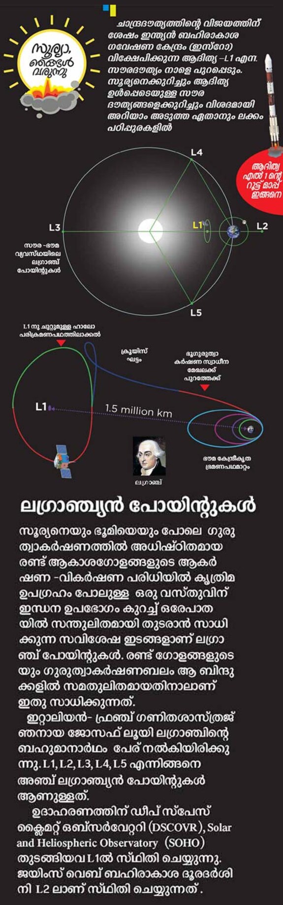 adithya-root-map1