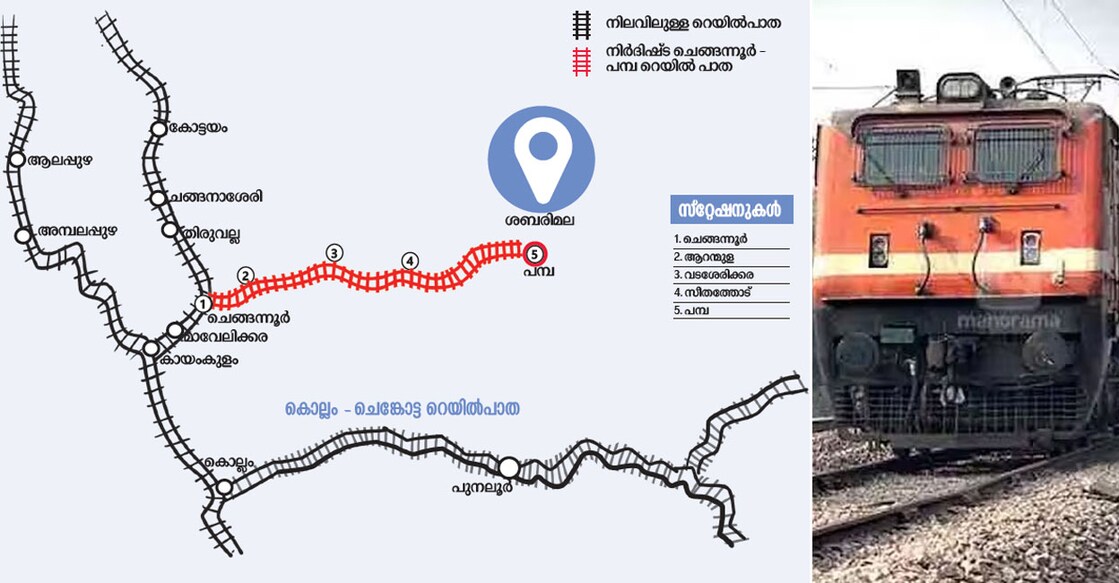 chengannur-sabarimala-railway