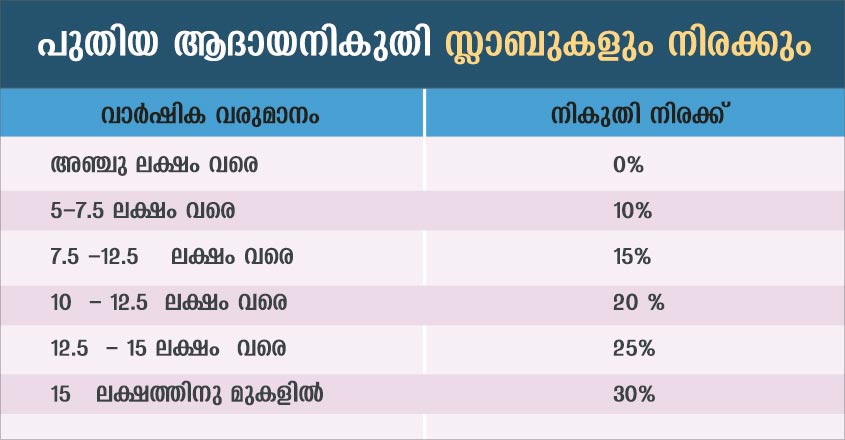 income-tax-details income-tax-details
