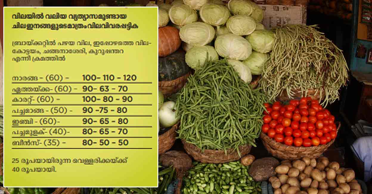 ഓണവിപണി ഉണർന്നപ്പോൾ ഒന്നര മാസത്തിനുള്ളിൽ വില വർധന ഇരട്ടിയിലധികം