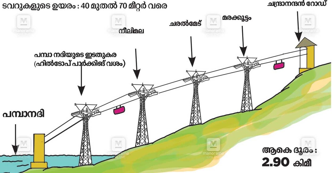 P3-Pathanamthitta-Manorama-First-A-15062024-3.sla P3-Pathanamthitta-Manorama-First-A-15062024-3.sla