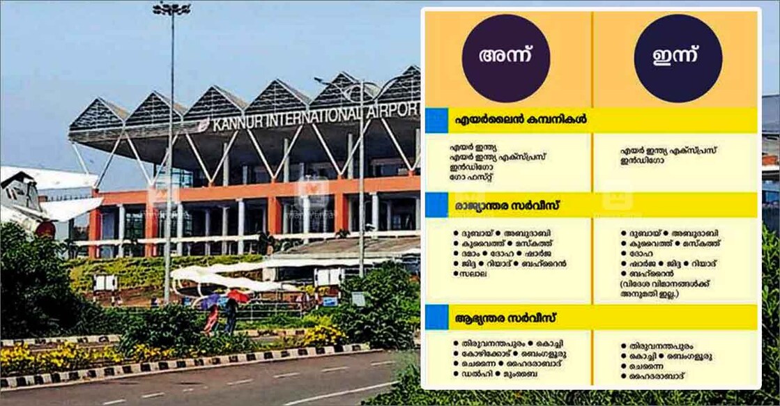 kannur-airport-services