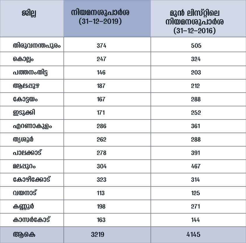 LGS_Table LGS_Table