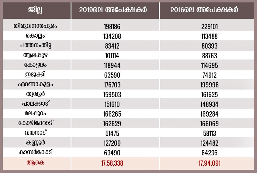 LDC_Table LDC_Table